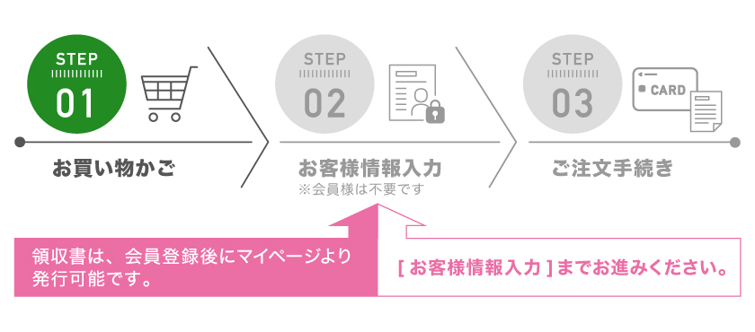 お買い物かご STEP1