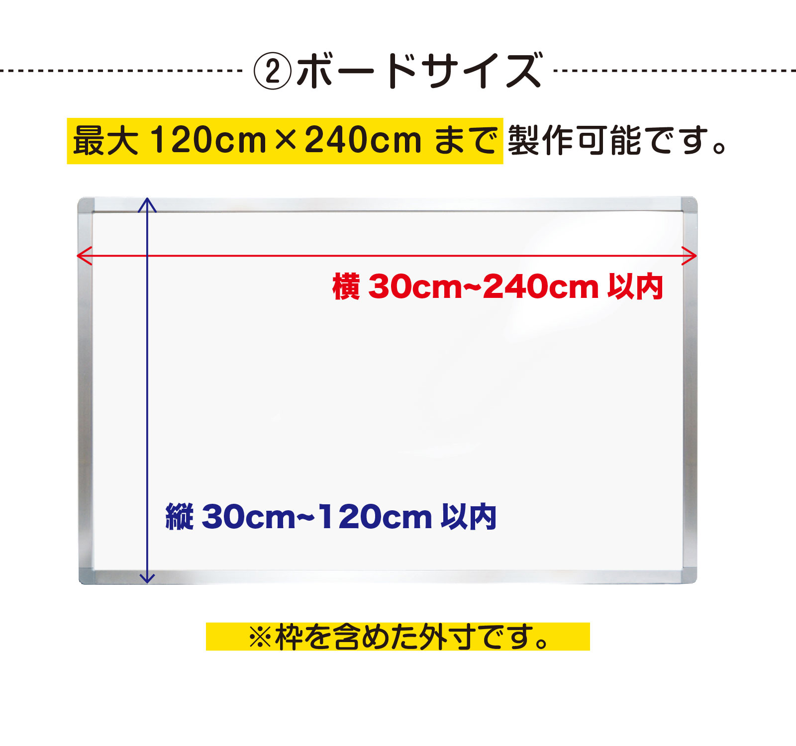 2.ボード本体のサイズ