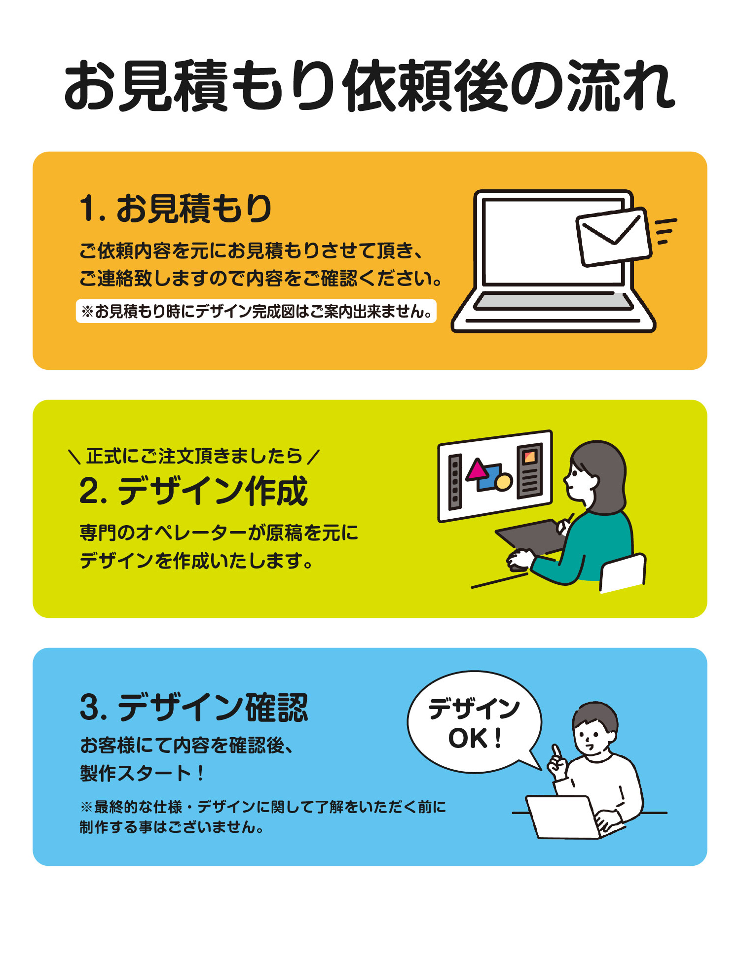 お見積り依頼後の流れ